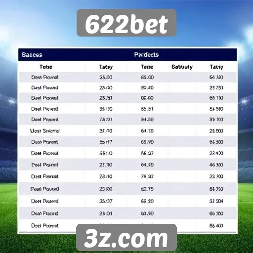 Depósitos e saques na 622bet: métodos e taxas